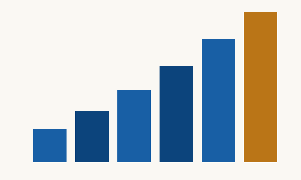 Digital marketing results improving month by month