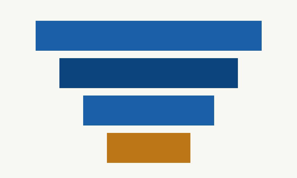 Ninety day digital marketing plan for a Malaysian business
