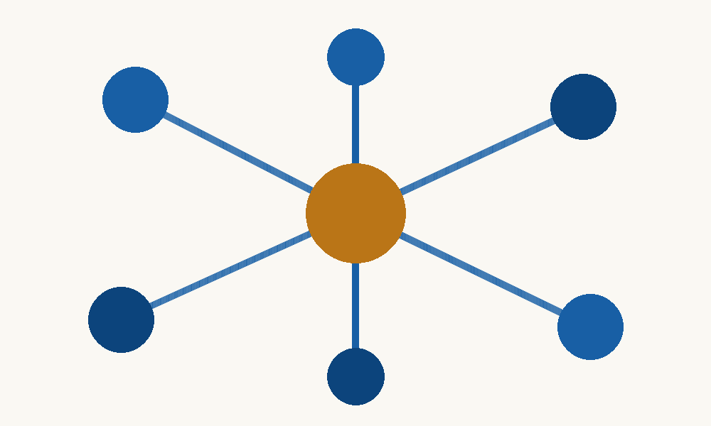 Backlinks from other sites pointing to a business website