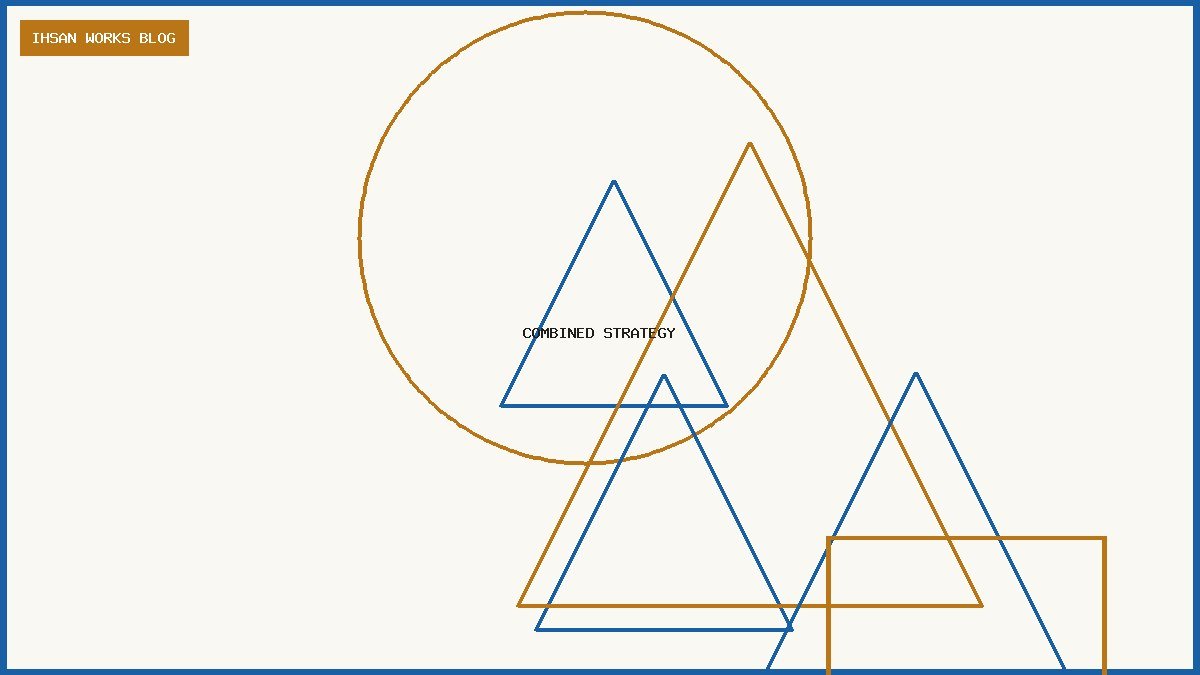 business strategy combining SEO and Google Ads together